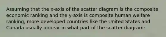 Assuming that the x-axis of the scatter diagram is the composite economic ranking and the y-axis is composite human welfare ranking, more-developed countries like the United States and Canada usually appear in what part of the scatter diagram: