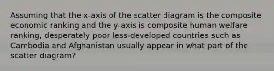 Assuming that the x-axis of the scatter diagram is the composite economic ranking and the y-axis is composite human welfare ranking, desperately poor less-developed countries such as Cambodia and Afghanistan usually appear in what part of the scatter diagram?