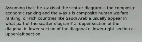 Assuming that the x-axis of the scatter diagram is the composite economic ranking and the y-axis is composite human welfare ranking, oil-rich countries like Saudi Arabia usually appear in what part of the scatter diagram? a. upper section of the diagonal b. lower section of the diagonal c. lower-right section d. upper-left section