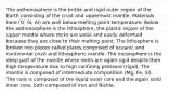 The asthenosphere is the brittle and rigid outer region of the Earth consisting of the crust and uppermost mantle. Materials here (O, Si, Al) are well below melting point temperature. Below the asthenosphere is the lithosphere, the plastic region of the upper mantle where rocks are weak and easily deformed because they are close to their melting point. The lithosphere is broken into pieces called plates comprised of oceanic and continental crust and lithospheric mantle. The mesosphere is the deep part of the mantle where rocks are again rigid despite their high temperature due to high confining pressure (rigid). The mantle is composed of intermediate composition (Mg, Fe, Si). The core is composed of the liquid outer core and the again solid inner core, both composed of iron and Nickle.