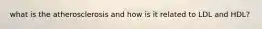 what is the atherosclerosis and how is it related to LDL and HDL?
