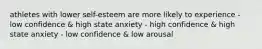 athletes with lower self-esteem are more likely to experience - low confidence & high state anxiety - high confidence & high state anxiety - low confidence & low arousal