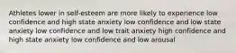 Athletes lower in self-esteem are more likely to experience low confidence and high state anxiety low confidence and low state anxiety low confidence and low trait anxiety high confidence and high state anxiety low confidence and low arousal