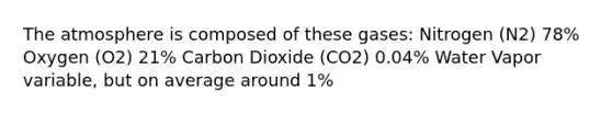 The atmosphere is composed of these gases: Nitrogen (N2) 78% Oxygen (O2) 21% Carbon Dioxide (CO2) 0.04% Water Vapor variable, but on average around 1%