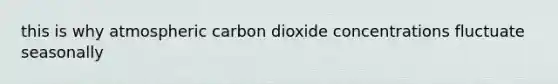 this is why atmospheric carbon dioxide concentrations fluctuate seasonally