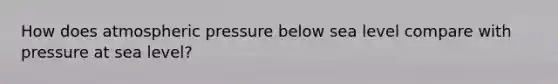 How does atmospheric pressure below sea level compare with pressure at sea level?