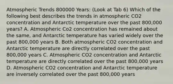 Atmospheric Trends 800000 Years: (Look at Tab 6) Which of the following best describes the trends in atmospheric CO2 concentration and Antarctic temperature over the past 800,000 years? A. Atmospheric Co2 concentration has remained about the same, and Antarctic temperature has varied widely over the past 800,000 years B. Both atmospheric CO2 concentration and Antarctic temperature are directly correlated over the past 800,000 years C. Atmospheric CO2 concentration and Antarctic temperature are directly correlated over the past 800,000 years D. Atmospheric CO2 concentration and Antarctic temperature are inversely correlated over the past 800,000 years