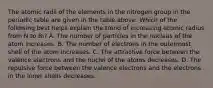 The atomic radii of the elements in the nitrogen group in the periodic table are given in the table above. Which of the following best helps explain the trend of increasing atomic radius from N to Bi? A. The number of particles in the nucleus of the atom increases. B. The number of electrons in the outermost shell of the atom increases. C. The attractive force between the valence electrons and the nuclei of the atoms decreases. D. The repulsive force between the valence electrons and the electrons in the inner shells decreases.