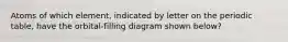 Atoms of which element, indicated by letter on the periodic table, have the orbital-filling diagram shown below?