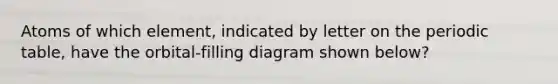 Atoms of which element, indicated by letter on the periodic table, have the orbital-filling diagram shown below?