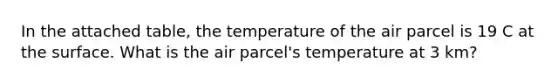 In the attached table, the temperature of the air parcel is 19 C at the surface. What is the air parcel's temperature at 3 km?