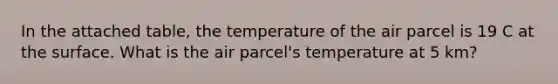 In the attached table, the temperature of the air parcel is 19 C at the surface. What is the air parcel's temperature at 5 km?