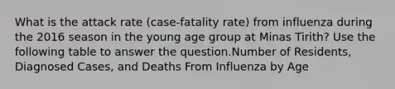 What is the attack rate (case-fatality rate) from influenza during the 2016 season in the young age group at Minas Tirith? Use the following table to answer the question.Number of Residents, Diagnosed Cases, and Deaths From Influenza by Age