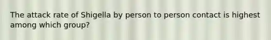 The attack rate of Shigella by person to person contact is highest among which group?