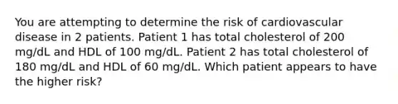 You are attempting to determine the risk of cardiovascular disease in 2 patients. Patient 1 has total cholesterol of 200 mg/dL and HDL of 100 mg/dL. Patient 2 has total cholesterol of 180 mg/dL and HDL of 60 mg/dL. Which patient appears to have the higher risk?