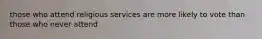 those who attend religious services are more likely to vote than those who never attend