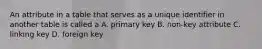 An attribute in a table that serves as a unique identifier in another table is called a A. primary key B. non-key attribute C. linking key D. foreign key