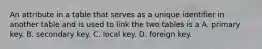 An attribute in a table that serves as a unique identifier in another table and is used to link the two tables is a A. primary key. B. secondary key. C. local key. D. foreign key.