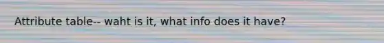 Attribute table-- waht is it, what info does it have?