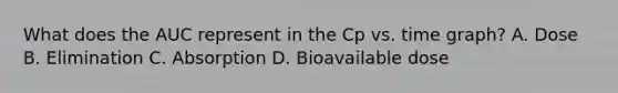 What does the AUC represent in the Cp vs. time graph? A. Dose B. Elimination C. Absorption D. Bioavailable dose