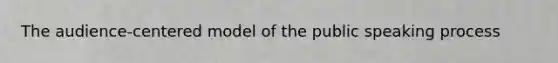 The audience-centered model of the public speaking process
