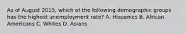 As of August 2015, which of the following demographic groups has the highest unemployment rate? A. Hispanics B. African Americans C. Whites D. Asians