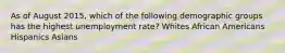 As of August​ 2015, which of the following demographic groups has the highest unemployment​ rate? Whites African Americans Hispanics Asians