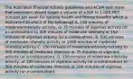 The Australian Physical Activity guidelines and ACSM both state that exercisers should target a volume of ≥500 to 1,000 MET-minutes per week for optimal health and fitness benefits which is equivalent to which of the following? A. 150 minutes of moderate-intensity activity, or 75 minutes of vigorous activity (or a combination) to 300 minutes of moderate intensity or 150 minutes of vigorous activity (or a combination). B. 500 minutes of moderate-intensity activity to 1000 minutes of moderate intensity activity C. 150 minutes of moderate-intensity activity to 500 minutes of moderate intensity or 75 minutes of vigorous activity (or a combination). D. 150 minutes of moderate-intensity activity, or 100 minutes of vigorous activity (or a combination) to 300 minutes of moderate intensity or 200 minutes of vigorous activity (or a combination).