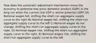 How does the automatic adjustment mechanism move the economy to potential real gross domestic product (GDP) in the long run when the current real GDP is above potential GDP! (A) Nominal wages fall, shifting the short-run aggregate supply curve to the right B) Nominal wages fall, shifting the short-run aggregate supply curve to the left С) Nominal wages do not change, shifting the short-run aggregate supply curve to the right. D) Nominal wages rise, shifting the short-run aggregate supply curve to the right. E) Nominal wages rise, shifting the short-run aggregate supply curve to the left