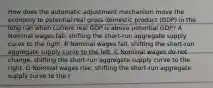 How does the automatic adjustment mechanism move the economy to potential real gross domestic product (GDP) in the long run when current real GDP is above potential GDP? A Nominal wages fall, shifting the short-run aggregate supply curve to the right. B Nominal wages fall, shifting the short-run aggregate supply curve to the left. C Nominal wages do not change, shifting the short-run aggregate supply curve to the right. D Nominal wages rise, shifting the short-run aggregate supply curve to the r