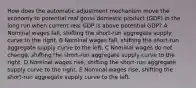 How does the automatic adjustment mechanism move the economy to potential real gross domestic product (GDP) in the long run when current real GDP is above potential GDP? A Nominal wages fall, shifting the short-run aggregate supply curve to the right. B Nominal wages fall, shifting the short-run aggregate supply curve to the left. C Nominal wages do not change, shifting the short-run aggregate supply curve to the right. D Nominal wages rise, shifting the short-run aggregate supply curve to the right. E Nominal wages rise, shifting the short-run aggregate supply curve to the left.