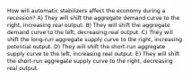 How will automatic stabilizers affect the economy during a recession? A) They will shift the aggregate demand curve to the right, increasing real output. B) They will shift the aggregate demand curve to the left, decreasing real output. C) They will shift the long-run aggregate supply curve to the right, increasing potential output. D) They will shift the short-run aggregate supply curve to the left, increasing real output. E) They will shift the short-run aggregate supply curve to the right, decreasing real output.