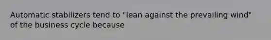 Automatic stabilizers tend to "lean against the prevailing wind" of the business cycle because