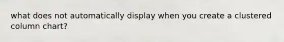 what does not automatically display when you create a clustered column chart?