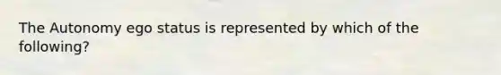 The Autonomy ego status is represented by which of the following?