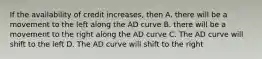 If the availability of credit increases, then A. there will be a movement to the left along the AD curve B. there will be a movement to the right along the AD curve C. The AD curve will shift to the left D. The AD curve will shift to the right