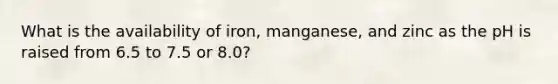 What is the availability of iron, manganese, and zinc as the pH is raised from 6.5 to 7.5 or 8.0?