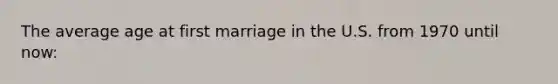 The average age at first marriage in the U.S. from 1970 until now: