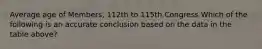 Average age of Members, 112th to 115th Congress Which of the following is an accurate conclusion based on the data in the table above?
