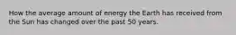 How the average amount of energy the Earth has received from the Sun has changed over the past 50 years.