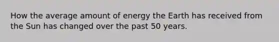 How the average amount of energy the Earth has received from the Sun has changed over the past 50 years.