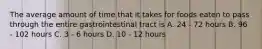 The average amount of time that it takes for foods eaten to pass through the entire gastrointestinal tract is A. 24 - 72 hours B. 96 - 102 hours C. 3 - 6 hours D. 10 - 12 hours