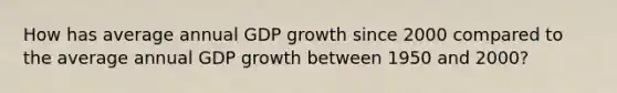 How has average annual GDP growth since 2000 compared to the average annual GDP growth between 1950 and 2000?