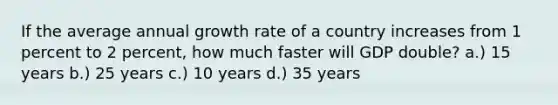 If the average annual growth rate of a country increases from 1 percent to 2 percent, how much faster will GDP double? a.) 15 years b.) 25 years c.) 10 years d.) 35 years