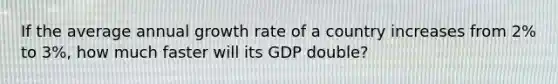 If the average annual growth rate of a country increases from 2% to 3%, how much faster will its GDP double?