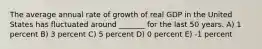 The average annual rate of growth of real GDP in the United States has fluctuated around _______ for the last 50 years. A) 1 percent B) 3 percent C) 5 percent D) 0 percent E) -1 percent