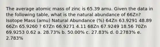 The average atomic mass of zinc is 65.39 amu. Given the data in the following table, what is the natural abundance of 66Zn? Isotope Mass (amu) Natural Abundance (%) 64Zn 63.9291 48.89 66Zn 65.9260 ? 67Zn 66.9271 4.11 68Zn 67.9249 18.56 70Zn 69.9253 0.62 a. 28.73% b. 50.00% c. 27.83% d. 0.2783% e. 2.783%