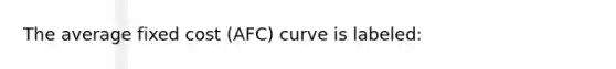 The average fixed cost (AFC) curve is labeled: