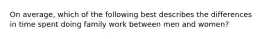 On average, which of the following best describes the differences in time spent doing family work between men and women?