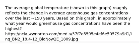 The average global temperature (shown in this graph) roughly reflects the change in average greenhouse gas concentrations over the last ~150 years. Based on this graph, in approximately what year would greenhouse gas concentrations have been the highest? https://ncia.wwnorton.com/media/57f7e5595e4ef6e50579a9d1/Inq_BN2_18.4-12_BioNow2E_1809.jpg